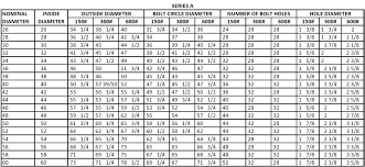 Sts Industrial Gasket Sheet Technical Data