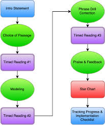 Pdf Exploring The Effects Of Student Choice Of Topic On