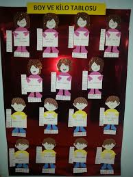 boy kilo grafigi faaliyetler egitim fikirler