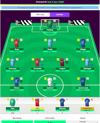 You can choose to store your fpl password locally on your device using cookies, but this information is not stored by us. Rate My Fpl Team Epl Gw 30 Never Manage Alone