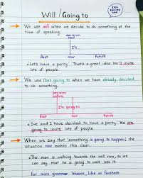 Grammar Apprendreanglais Apprendreanglaisenfant Anglaisfacile Coursanglais Pa English Language Learning Grammar Learn English Grammar Learn English Vocabulary