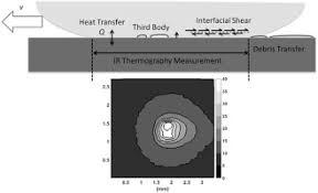 Terdapat banyak pilihan penyedia file pada halaman tersebut. The Influence Of Surface Properties On Sliding Contact Temperature And Friction For Polyetheretherketone Peek Sciencedirect