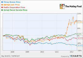 How Low Can Pitney Bowes Go The Motley Fool