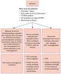 4 se sentir fatigué suite à un avc est rare. Bilan Cardiaque Des Accidents Vasculaires Cerebraux