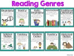 Reading Genre Poster Reading Genres Genre Posters Reading Genre Posters