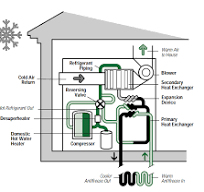 Heating and Cooling With a Heat Pump - Natural Resources Canada