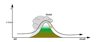 A f�n jelens�g szinoptikus-klimatol�giai hat�sai