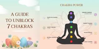Image result for chakras