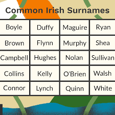 A b c d e f g h i j k l m n o p q r. The 50 Most Common Irish Surnames