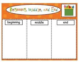 Smartboard Beginning Middle And End Smart Board Smart Board Lessons Smart Board Activities