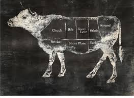 Z Gallerie Cow Butcher Chart Lovely Things Stylish