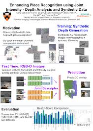 6 february 1991, (06.02.1991), from city belgorod, белгородская область, russia, graduated from бгту им. Enhancing Place Recognition Using Joint Intensity Depth Analysis And Synthetic Data