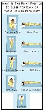 Sleep Positions To Reduce Stress On Sore Areas Health And Fitness Articles Health Facts Health Info