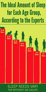 The Number Of Hours You Should Sleep Based On How Old You Are With Images Health Activities Health Foods For Brain Health