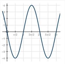 Help Please What Trigonometric Function Represents The Graph F X 4 Sin X Pi Over 2 F X Brainly Com