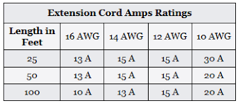 Extension Cord Wattage Chart Www Bedowntowndaytona Com