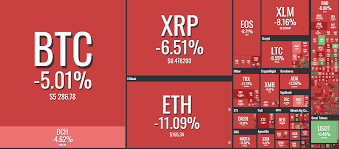 At first, the reason behind the crash was attributed to massive blackouts in northwest china, specifically, in the xinjiang region, which affected the hash rate of several btc mining pools. What S Going On With The Crypto Market Is Bitcoin Crashing To 4k