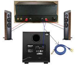 And you'll use speaker wires to get the sub's input signals by tapping the car's rear seat side panel speaker wiring. Stereo To Subwoofer Amp Connection Subwoofers The Klipsch Audio Community