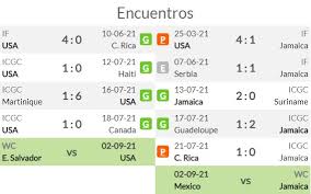 Estados unidos y jamaica están listos para salir a la cancha de nashville. Obpbrxmjrdxuim