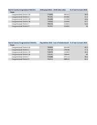 2020 Election What We Can Expect From Texas Voter Turnout Based On 2018 And 2016 Results Abc13 Houston