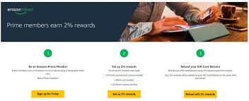 What is amazon prime, how much does amazon prime cost and what do you get for your money? 13 Things To Know About Amazon Prime
