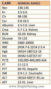 Image Result For Nclex Pharmacology Medical Suffixes Nursing Students Nursing School Tips Nursing Labs