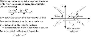 How to determine the focus from the equation. How To Plot Hyperbola Giving The Foci And The Fixed Differene Distance Using Tikz Tex Latex Stack Exchange