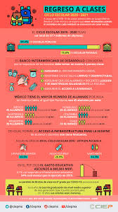 Maybe you would like to learn more about one of these? Regreso A Clases Ciclo Escolar 2020 2021 Ciep