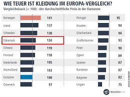 Bankkunden können bei russischen kreditinstituten in deutschland geld anlegen. Bezahlen Kostenlos Geld Abheben In Danemark Bezahlen Net