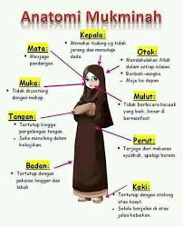 Anatomi Mukminah Agama Kutipan Pelajaran Hidup Kutipan Pendidikan