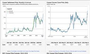 Trump has reportedly considered running again in 2024, while he has said that he plans to campaign for republican candidates in the 2022 midterm elections. Free Infographics And Data Visualizations On Hot Topics Knoema Com