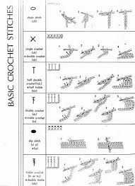 Image Result For Free Printable Crochet Stitch Guide Sc