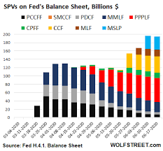 Is an american multinational conglomerate headquartered in mountain view, california. Fed Ends Qe Total Assets Drop Liquidity Injection Ends Wolf Street