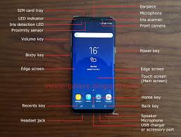 Safeguard it with the best samsung galaxy s8 and s8 plus screen protectors. Inside Galaxy Samsung Galaxy S8 Front And Back Views