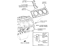 Missing or loose valve train components worn or loose valve rocker arms worn or bent valve pushrods faulty valve springs bent or burnt valves worn engine camshaft lobes worn or damaged. 3 3l V6 Engine Diagram 98 Honda Accord Engine Diagram Bathroom Vents Yenpancane Jeanjaures37 Fr