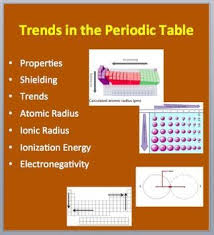 Trends In The Periodic Table A Senior Level Chemistry Powerpoint Lesson Powerpoint Lesson Chemistry Lessons Periodic Table