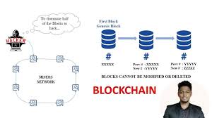 Blockchain is not particularly a product on sale. What Is Blockchain Tamil Youtube