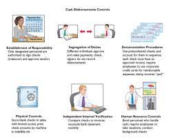 Accounting Ch 7 Fraud Internal Control And Cash Flashcards Quizlet