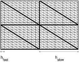 The Fine Mesh Thin Lines And Coarse Mesh Thick Lines Download Scientific Diagram Woven fabric textile mesh weaving line, line transparent background png clipart. researchgate