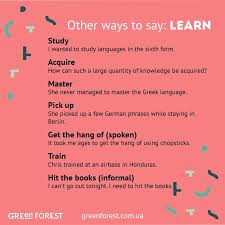 Fluent Land Online Language Learning Community English Phrases English Vocabulary Words English Words
