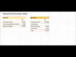 There are several limitations of hire purchase business. Accounting Entries For Disposal With Part Exchange Youtube