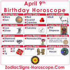 Only fools rush into situations that could be life changing, you believe. April 9 Zodiac Full Horoscope Birthday Personality Zsh