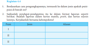 Pelajaran yang bisa dipetik bagi keluarga aldo, bahwa mereka. Jawaban Buku Bahasa Indonesia Kelas 8 Kegiatan 4 4 Hal 108 Berdasarkan Cara Pengungkapannya Pentium Sintesi