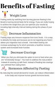 Pin On Weightloss Info