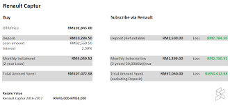 Pay with aci pay, a service of aci payments, inc. Car Subscription In Malaysia Is It Worth It Soyacincau Com