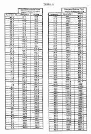 r134a pt chart bedowntowndaytona com