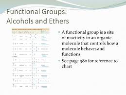 Organic Functional Groups Ppt Video Online Download