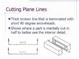 Standard lines that are used to represent various objects. Alphabet Of Lines Chapter 3 Introduction To The