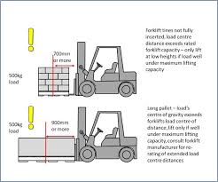 How To Determine Load Center Distance For Forklifts 6 Steps