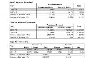 Buy Cochin International Airport Shares For Sale Share Price